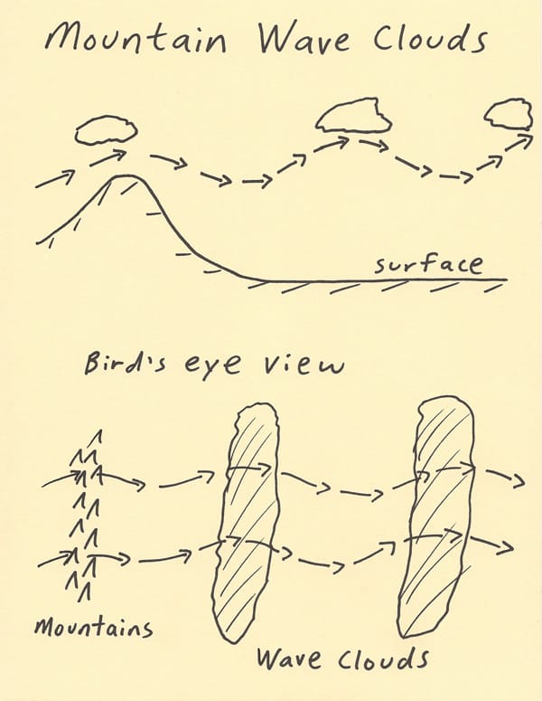 diagram of wave clouds